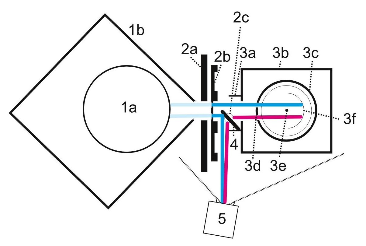 Device description (Photoelectric effect, version I)