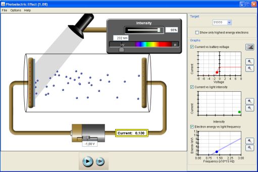 The PhET applet: Photoelectric Effect.