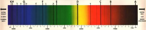 Solar spectrum