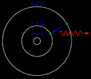 Soubor:Bohr-atom-PAR.svg