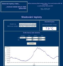 Graf teploty