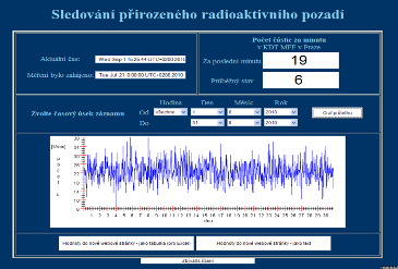 Vzdálený experiment, pozorovatelný přes Internet